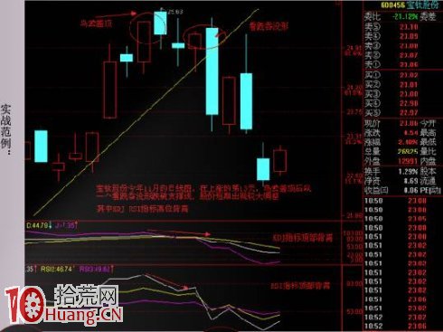 見頂K線看盤精講圖解：烏雲蓋頂,拾荒網