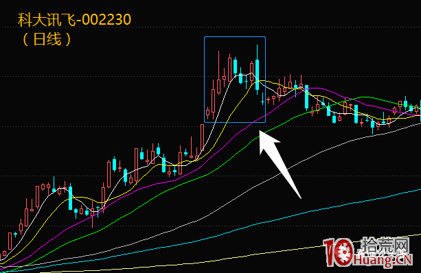 超短高手K線圖技術系列深度教程之8：平頭頂、平頭底形態（圖解）,拾荒網