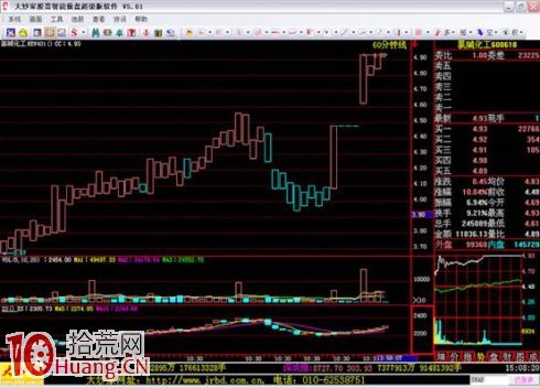 吳迪炒作套路三:抓住起漲,波段炒作(精) 吳迪炒作套路三:抓住起漲,波段炒作(精),拾荒網