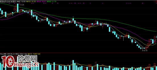 熊市下跌趨勢資金多空博弈分析圖解（2）,拾荒網