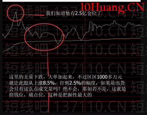 如何及時搭上主力的轎子(圖解) 如何及時搭上主力的轎子(圖解),拾荒網