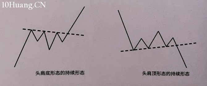 學會K線形態之間的轉換,讓交易有理有據(圖解) 學會K線形態之間的轉換,讓交易有理有據(圖解),拾荒網