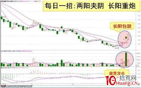 如何做到成功追漲而不被套?(圖解) 如何做到成功追漲而不被套?(圖解),拾荒網