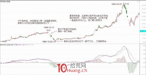《纏論108課》31:資金管理的最穩固基礎(實戰操作策略) 《纏論108課》31:資金管理的最穩固基礎(實戰操作策略),拾荒網