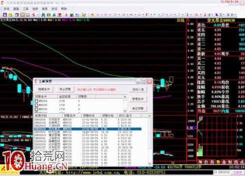 吳迪炒作套路九:快進快出,短線炒作 吳迪炒作套路九:快進快出,短線炒作,拾荒網