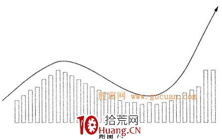 黑馬股成交量變動原理(圖解) 黑馬股成交量變動原理(圖解),拾荒網