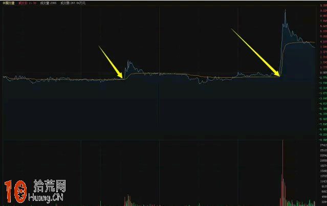 經歷2015年股災國傢隊控盤後,熊市中後期的反彈操盤模式 經歷2015年股災國傢隊控盤後,熊市中後期的反彈操盤模式,拾荒網