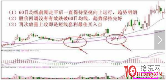 股票高手教你玩短線(案例圖解) 股票高手教你玩短線(案例圖解),拾荒網