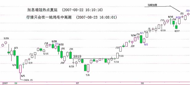 《纏論108課》72:本ID已有課程的再梳理 《纏論108課》72:本ID已有課程的再梳理,拾荒網