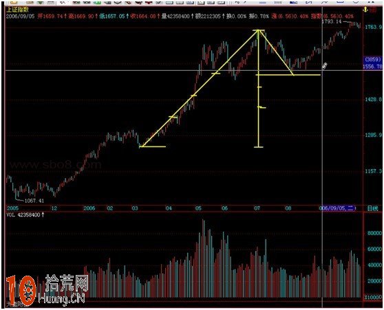 道氏理論學習心得,拾荒網