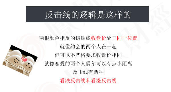 蠟燭圖的故事全集之16：反擊線/約會線形態（圖解）,拾荒網