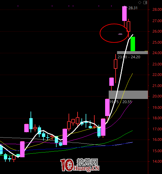 看題材消息炒股的買股技術(圖解) 看題材消息炒股的買股技術(圖解),拾荒網