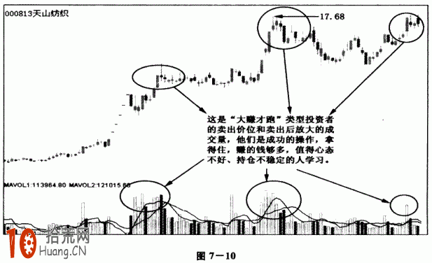 新股民啊 炒股如守寡 大漲大賺才能跑（圖解）,拾荒網