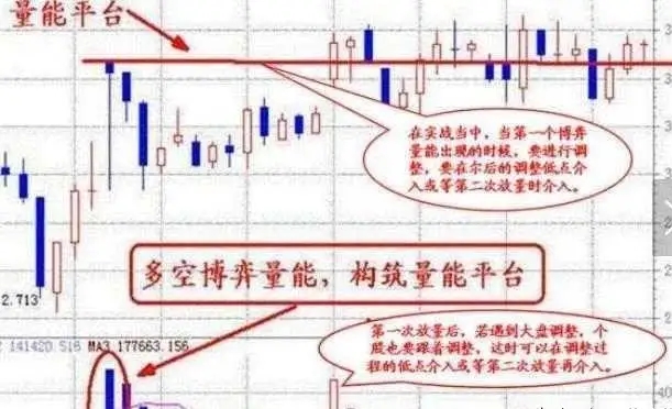 股票成交量戰法(圖解) 股票成交量戰法(圖解),拾荒網