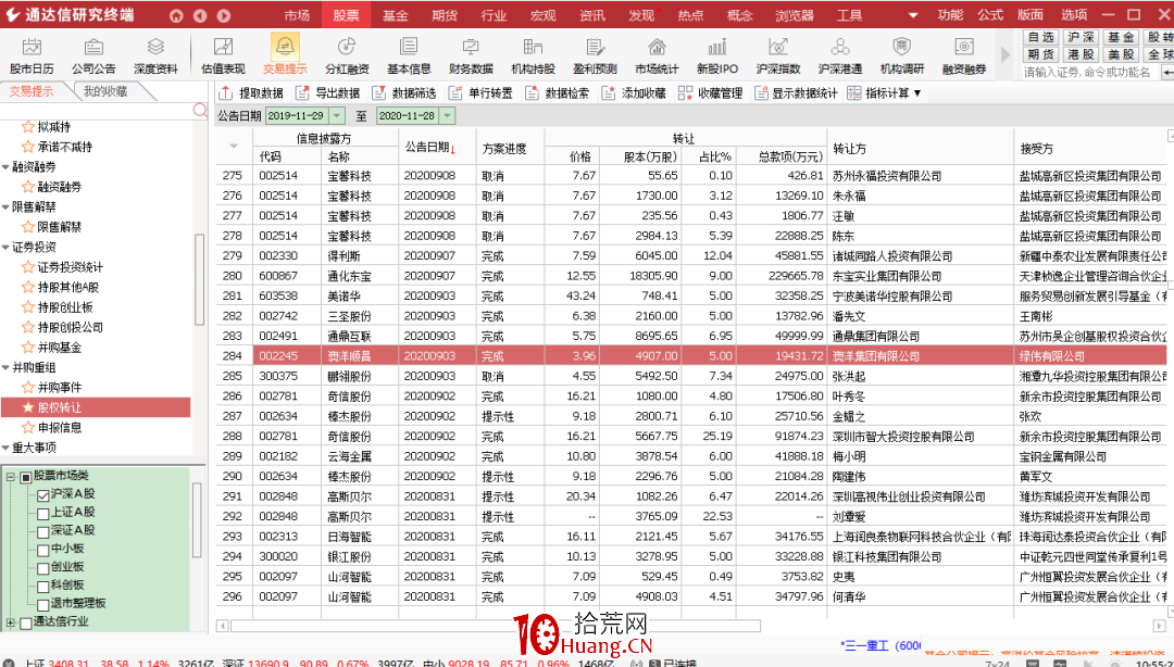 介紹一種獨特的選股思路——帶你發現股票上漲的硬核邏輯(圖解) 介紹一種獨特的選股思路——帶你發現股票上漲的硬核邏輯(圖解),拾荒網