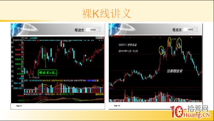 裸K線技術系統課程.11：單根看跌K線之頂部螺旋槳（圖解）,拾荒網