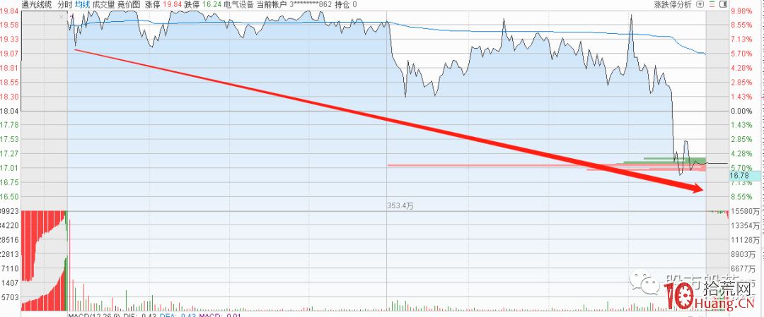 可轉債的風險與暴利機會（圖解）,拾荒網