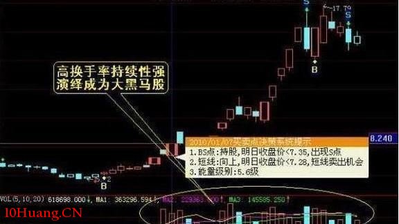 中國股市最重要的“籌碼分佈”,一旦看到,輕松看懂主力動態!(圖解) 中國股市最重要的“籌碼分佈”,一旦看到,輕松看懂主力動態!(圖解),拾荒網