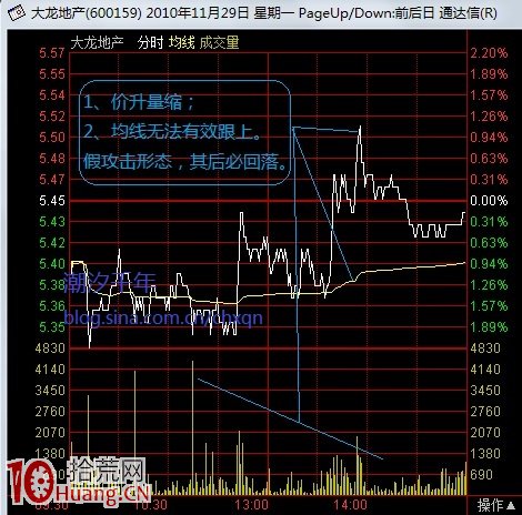 圖解莊傢出貨形態與分時圖攻擊 圖解莊傢出貨形態與分時圖攻擊,拾荒網