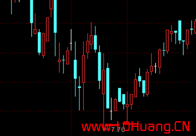 K線圖基礎知識教程 13：早晨之星K線組合的含義與炒股技巧（圖解）,拾荒網