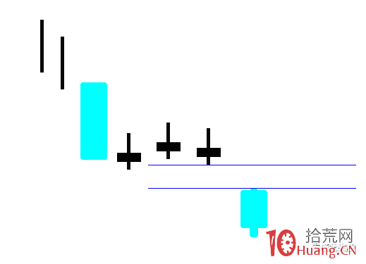 超短高手K線圖技術系列深度教程之18：高價位和低價位跳空突破形態（圖解）,拾荒網