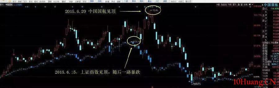 股市小資金做大的唯一方式 股市小資金做大的唯一方式,拾荒網