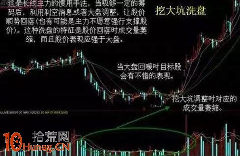 洗盤手法16招圖解(11)：挖大坑洗盤,拾荒網