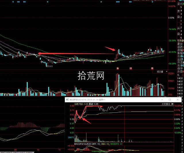 一個超短高手七種常用低吸戰法策略（圖解）,拾荒網
