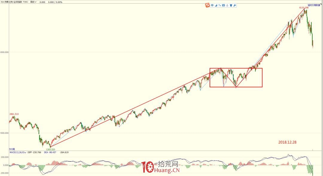《纏論108課》26:市場風險如何回避( 實戰操作策略篇) 《纏論108課》26:市場風險如何回避( 實戰操作策略篇),拾荒網