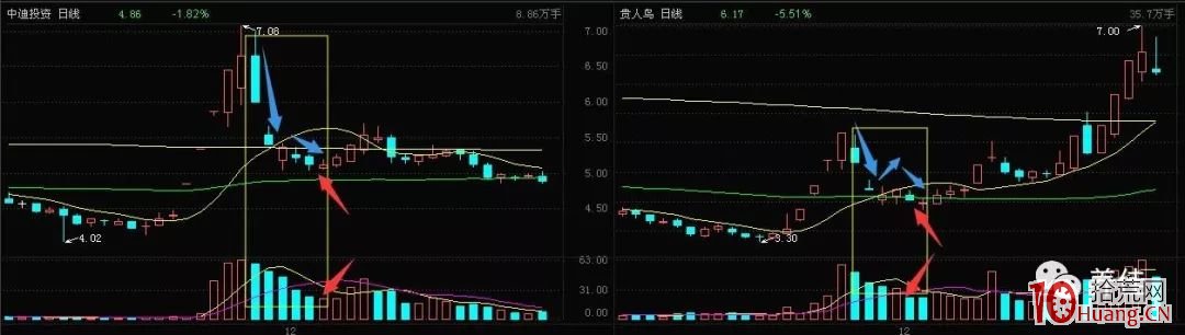 淺談龍回頭低吸模式 深度教程 2:龍回頭的買點(圖解) 淺談龍回頭低吸模式 深度教程 2:龍回頭的買點(圖解),拾荒網
