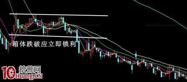 看圖學技術形態賣出法,拾荒網