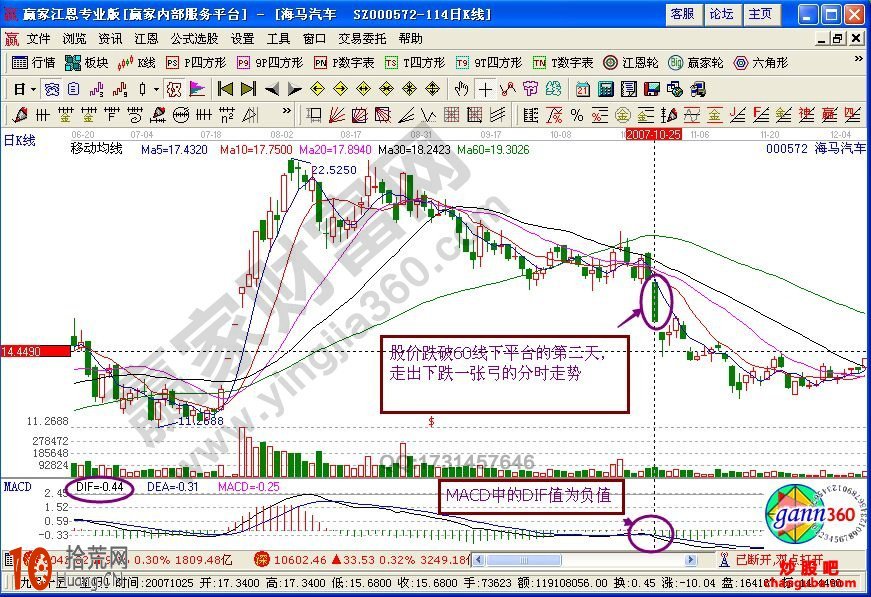 分時“一張弓”形態特征及操作方法（附圖）,拾荒網