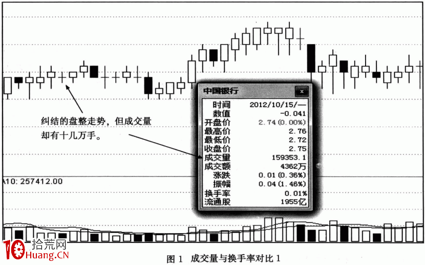 【量能均衡戰法】戰法原理1:階段平均量能足且均勻(圖解) 【量能均衡戰法】戰法原理1:階段平均量能足且均勻(圖解),拾荒網