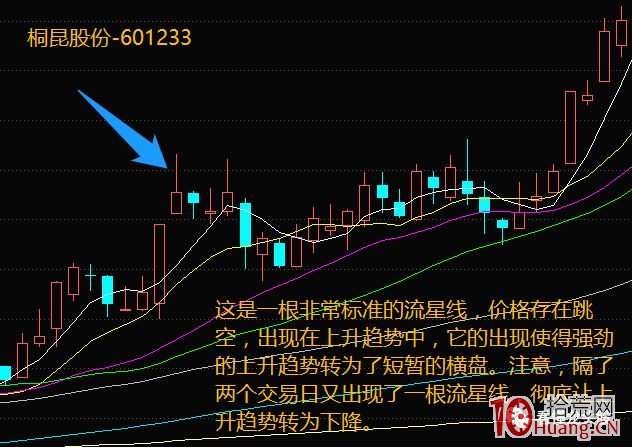 超短高手K線圖技術系列深度教程之6：星線之流星形態、倒錘子形態（圖解）,拾荒網