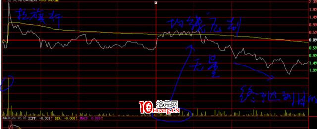炒的是心:教大傢一個看盤技巧(圖解) 炒的是心:教大傢一個看盤技巧(圖解),拾荒網