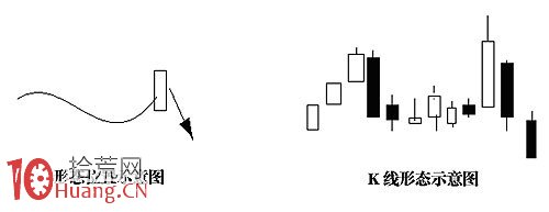 圖解股票在前期高點的假突破形態,拾荒網