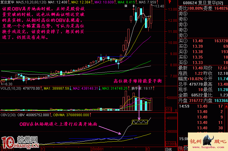 圖解OBV飛行理論的買股模式問題 圖解OBV飛行理論的買股模式問題,拾荒網