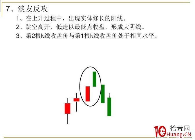 13個K線組合形態技巧（圖解）,拾荒網