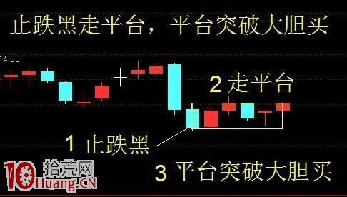 某天大陰線，次日止跌信號怎麼看（圖解）,拾荒網
