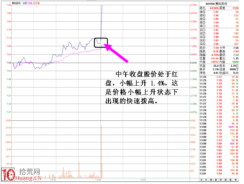量化交易模型建立初始研發方向(2) 量化交易模型建立初始研發方向(2),拾荒網