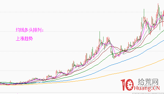 均線戰法的三大應用(圖解) 均線戰法的三大應用(圖解),拾荒網