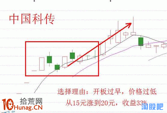 新股首次開板如何選股買入,拾荒網
