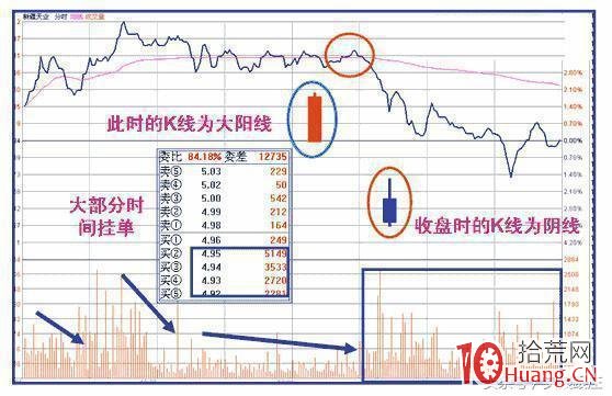 主力洗盤動作（圖解）,拾荒網