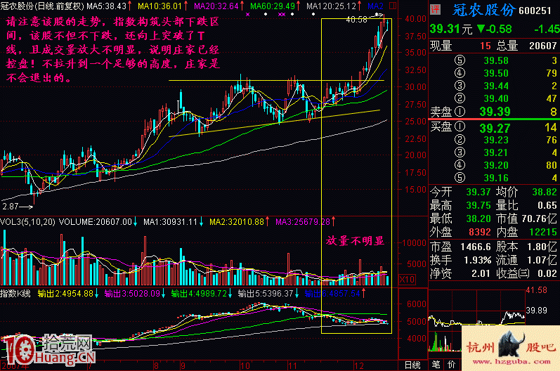 弱市選股的絕招:逆大盤而不跌的股票是好股 弱市選股的絕招:逆大盤而不跌的股票是好股,拾荒網