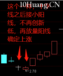 不一樣的K線運用教程 9:十字線(圖解) 不一樣的K線運用教程 9:十字線(圖解),拾荒網
