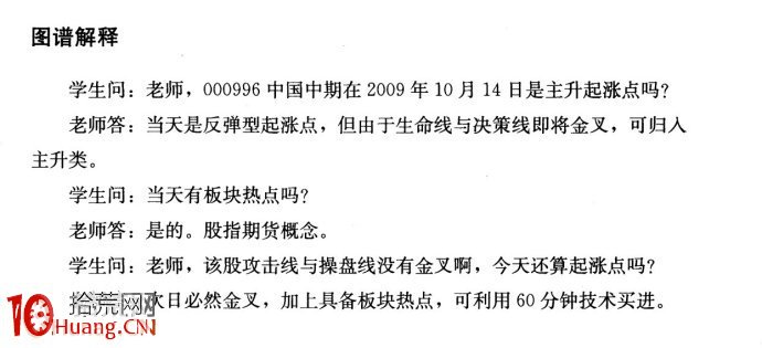 圖解主升型起漲點買入技巧,拾荒網