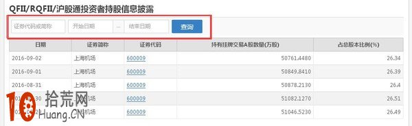 如何在上海證券交易所官網查找有用股票信息？,拾荒網
