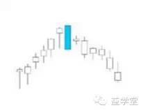 K線密碼之裸K線入門基礎知識系列教程（二）,拾荒網