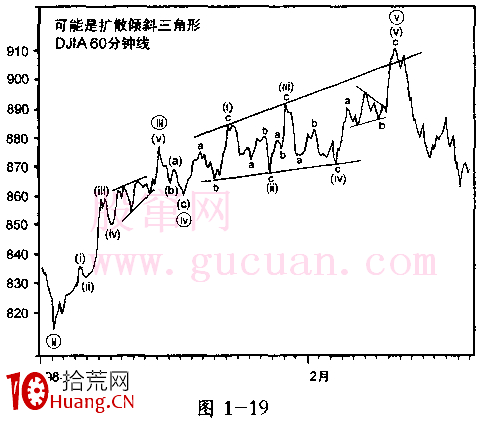 波浪理論分析之終結傾斜三角形(圖解) 波浪理論分析之終結傾斜三角形(圖解),拾荒網