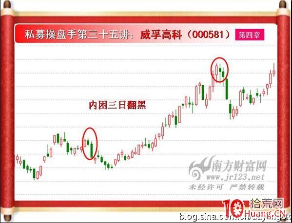 《私募操盤手》培訓第三十五講：內困三日翻紅（黑）,拾荒網